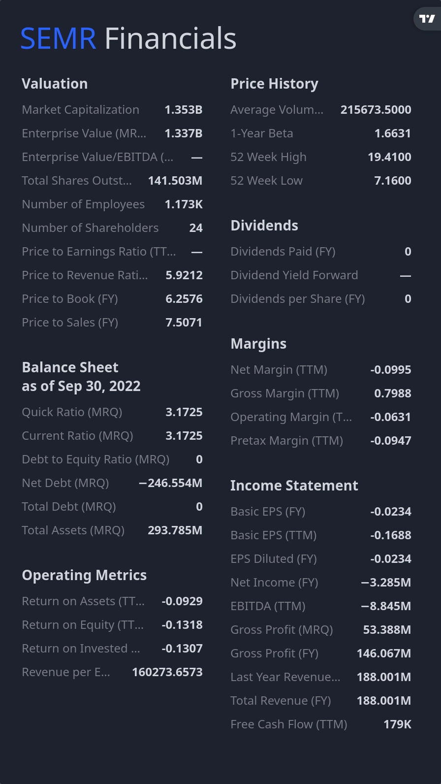 Income statement