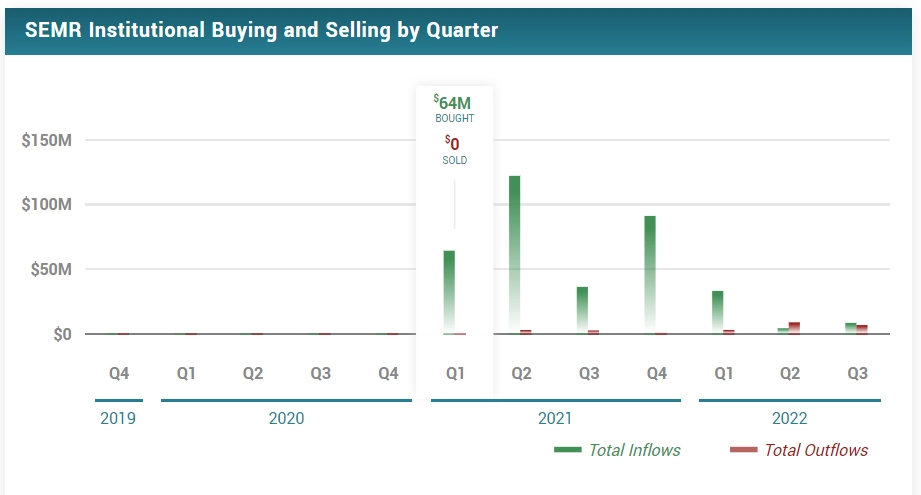 Estimate by Quarter
