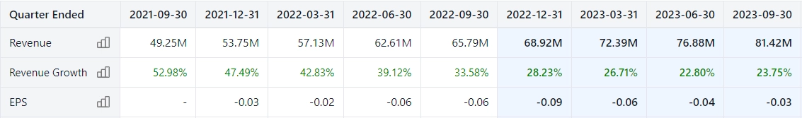 ESP Forecast